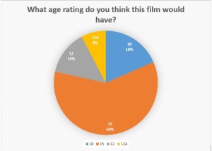 Age rating